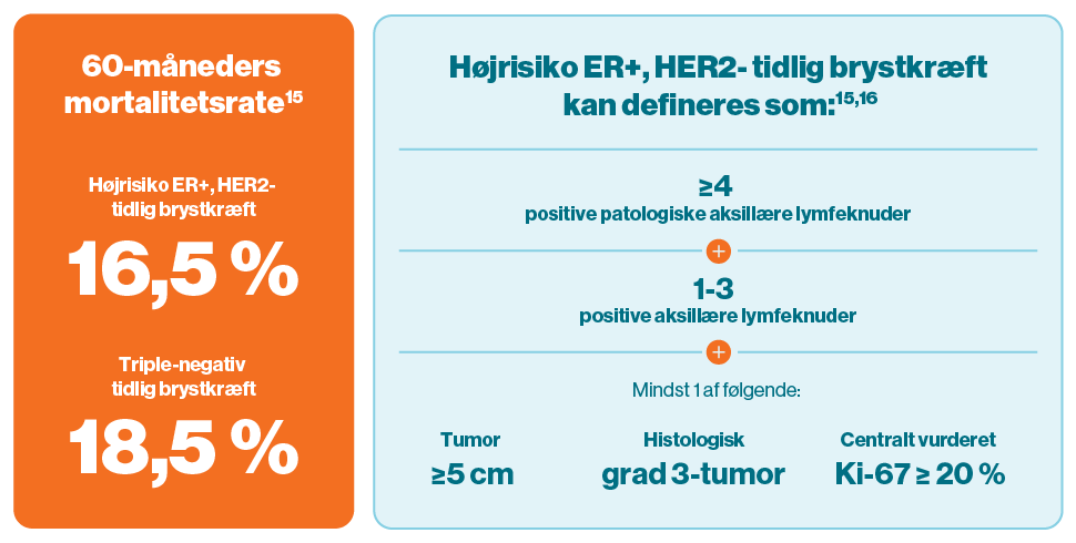 grafik 60-månaders mortalitet