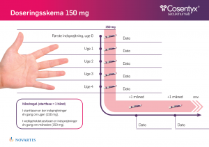 doseringsskema 150 mg