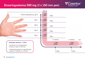 doseringsskema 300 mg 2x 150 mg